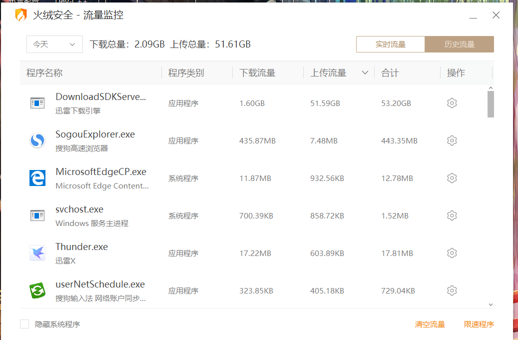 迅雷后台再给我上传什么玩意呢？下载不积极没速度，上传倒是勤快