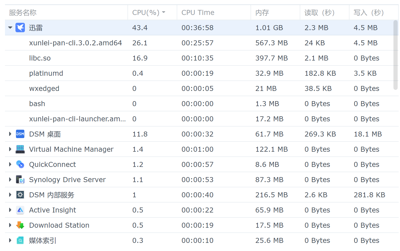 NAS迅雷CPU占用高