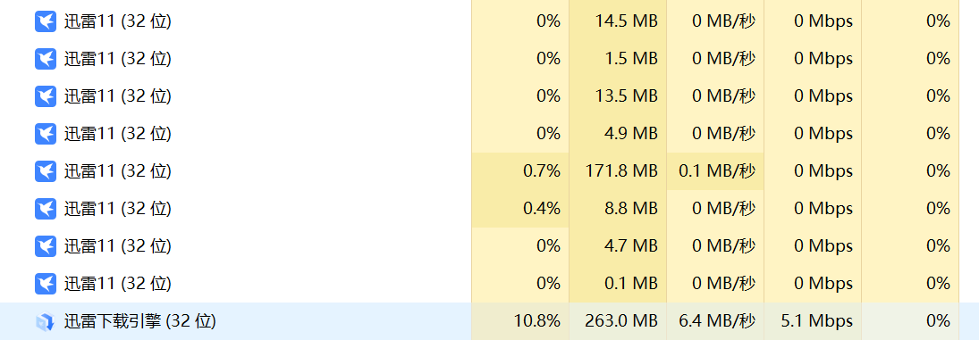 做个64位的迅雷啊，这个又省不了。早晚都要做的东西