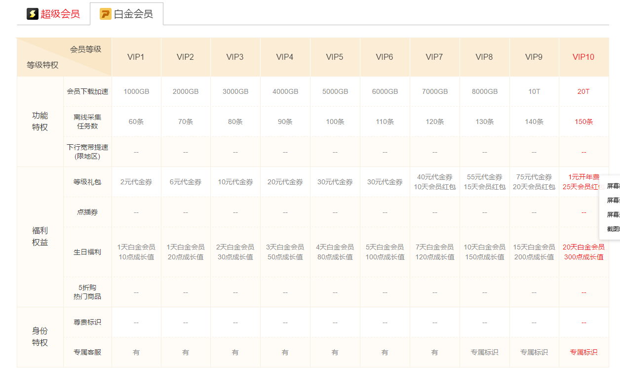 与迅雷客服的日常对话