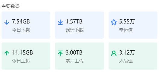 连续几个月因为下载超过电信宽带限制流量（1TB）被电信降速