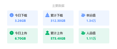迅雷统计里面 幸运值和人品值 是怎样计算的？