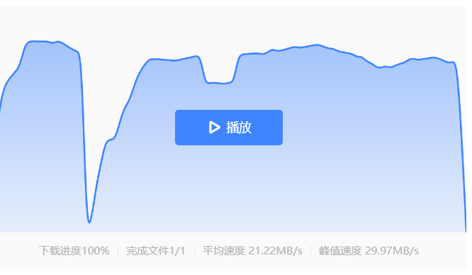 为什么下载速度这么快？