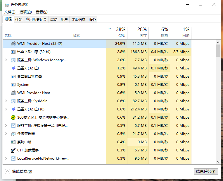 用迅雷导致CPU占用率居高不下