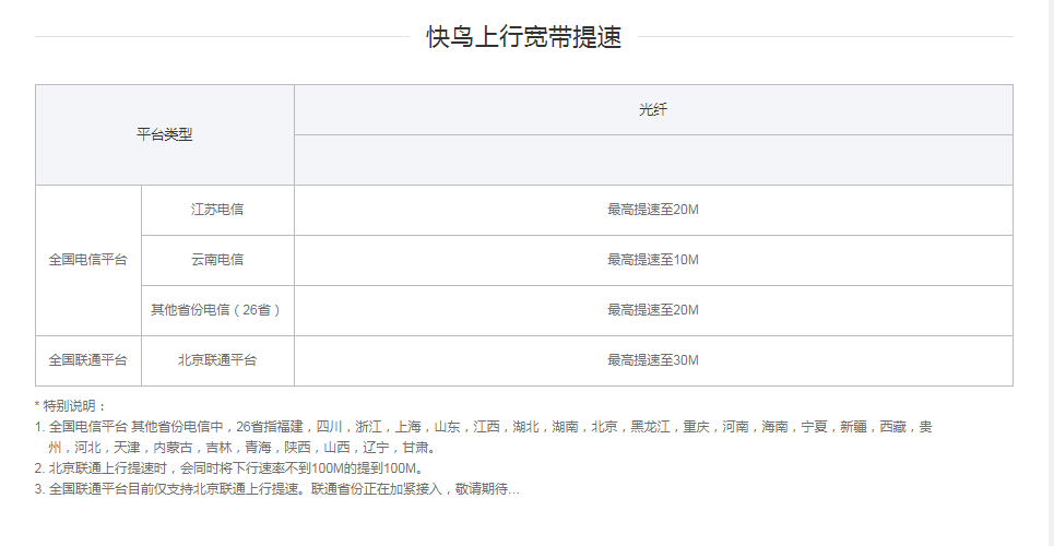 迅雷快鸟下行与上行-各省份提速效果2020.02.26