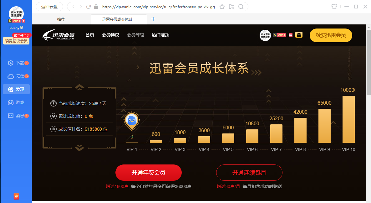 不是说开通年会员送1800点成长的吗？？？？？？