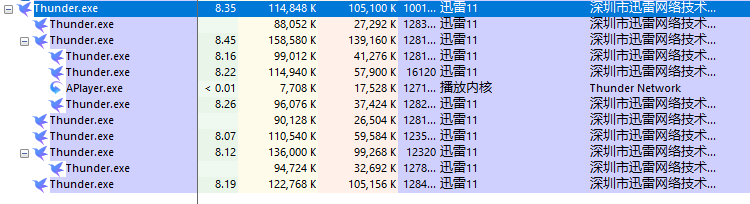 迅雷11吃CPU是不是过分了