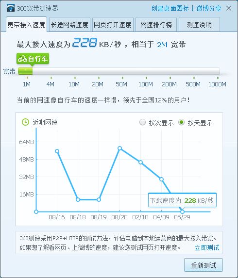 【迅雷11一开电脑自动断网】麻烦管理员解决下，谢谢。