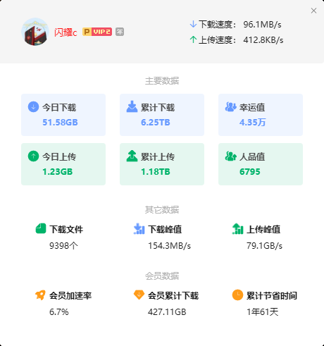 有人说迅雷X速度慢，那不是扯淡么