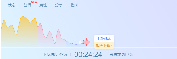 可真厉害 迅雷！！