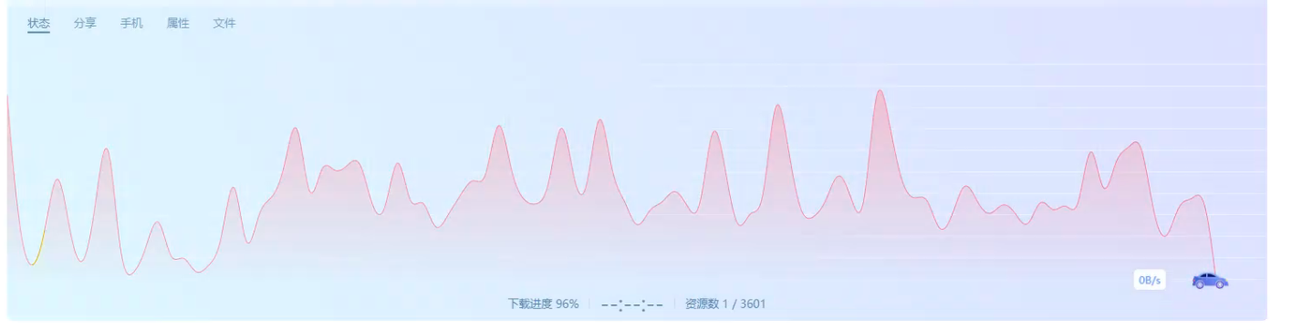 最近迅雷白金会员下载的速度下降的很快啊怎么回事？