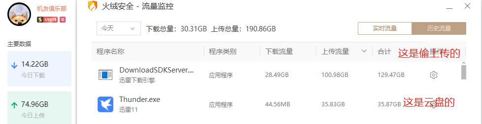 我就好奇的问一问，迅雷在后台偷偷上传什么东西