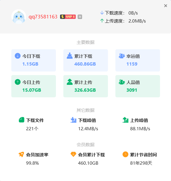 超级会员 迅雷X下载没速度！有资源没速度！！！[生气]