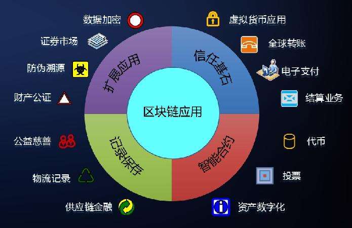 baas区块链的未来平台