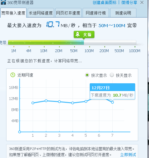 给我个续费的理由先！