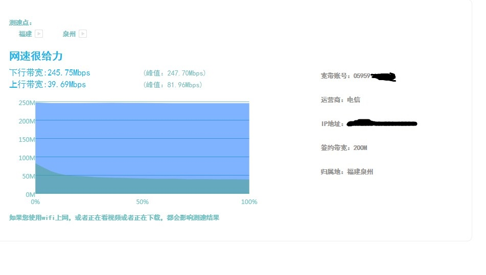电信免费提速到200M后快鸟就无用武之地了