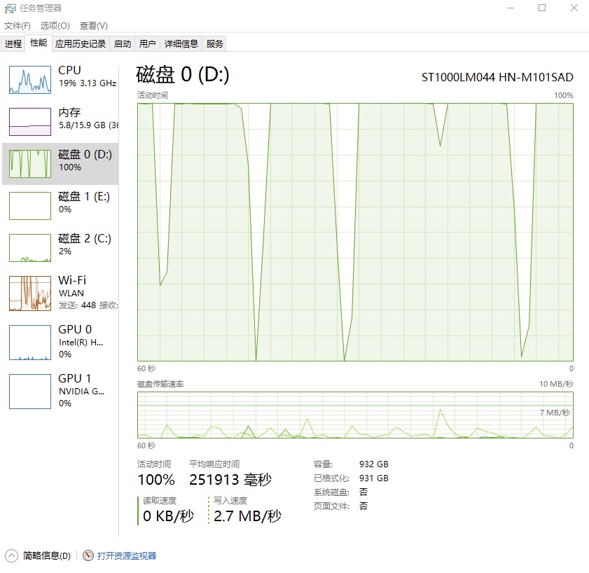 速度奇慢，占用奇多，我人晕了