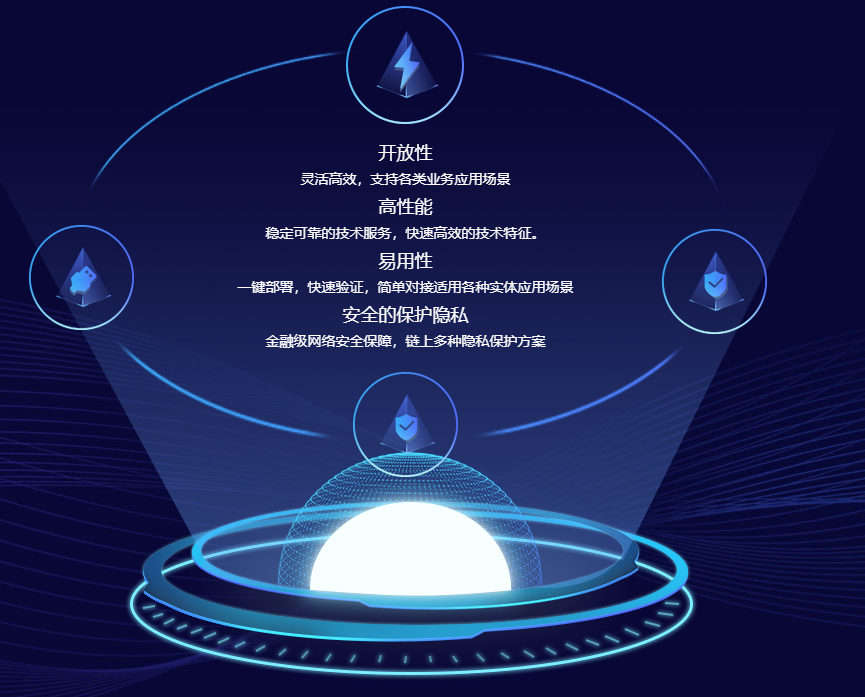 什么是BaaS系统区块链结合实体产业上链的应用 