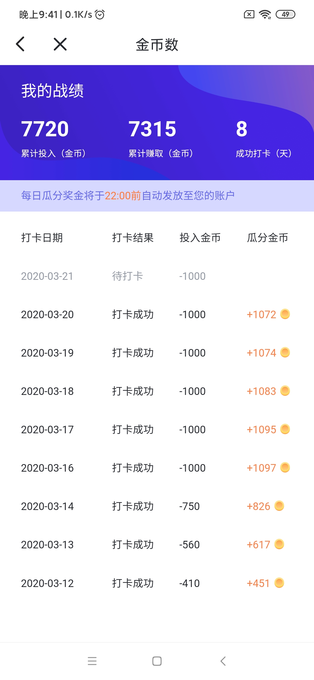 金币打卡不是最多 一千吗？怎么有人能拿一千二百多