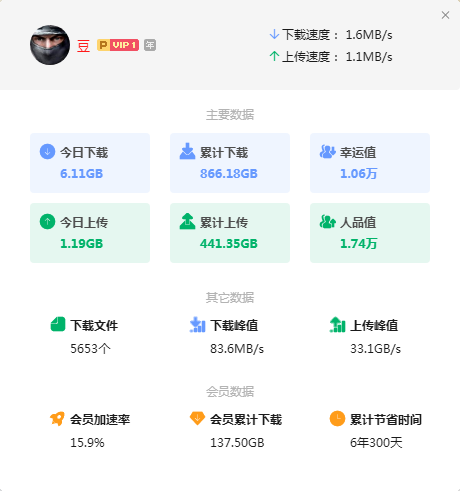 神奇的会员加速，加上传速度。。。。。