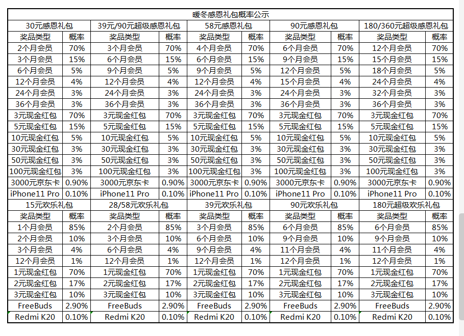 看看我们的老产品下的套，大家感觉会员带来了什么？