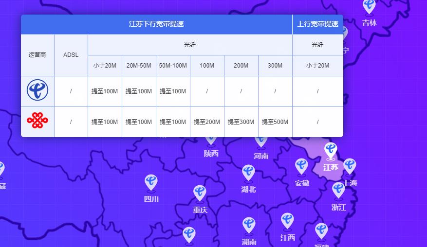 江苏电信300M提500M已经不能用了！是不是电信已经不合作