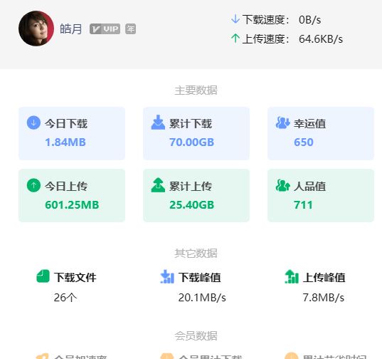 迅雷 统计数据 人品值的作用是什么嘛？