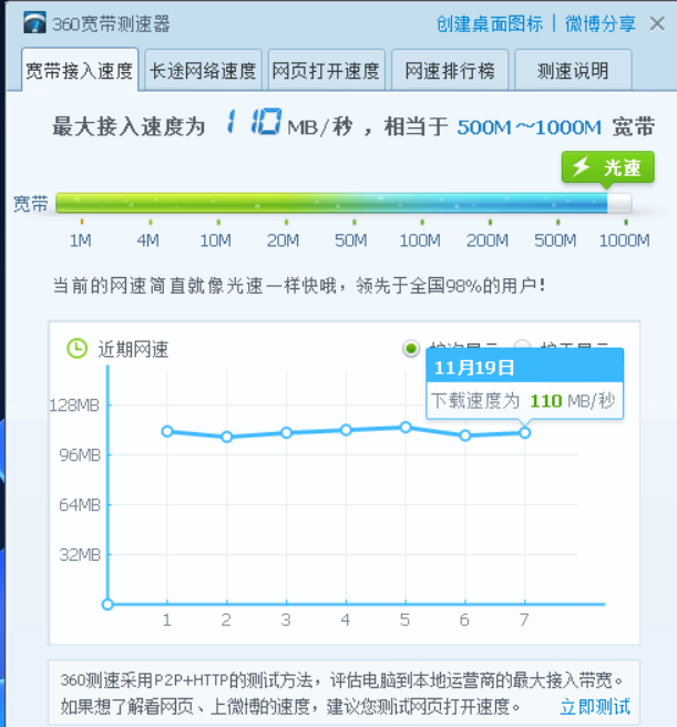超级会员已经无任何价值了限速厉害