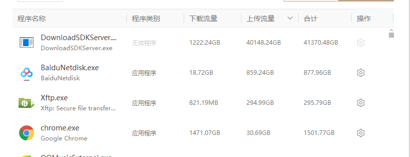 迅雷p2p牛逼啊！