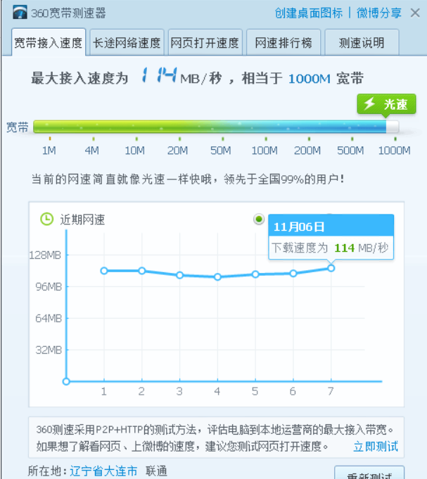 我不想说什么了已经绝望了云盘限速