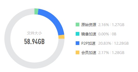 一直没有镜像加速?