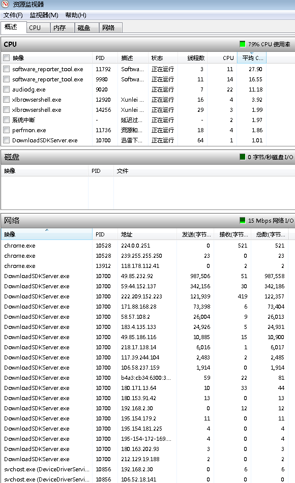 上传和下载的统计数值不准