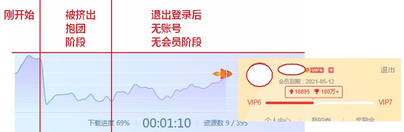 现在的年费会员是不是啥也没用了？