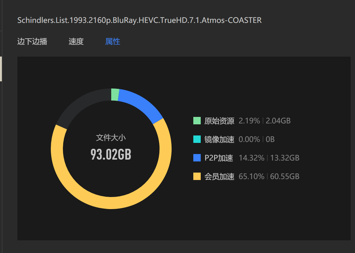 迅雷超级会员下载速度极慢