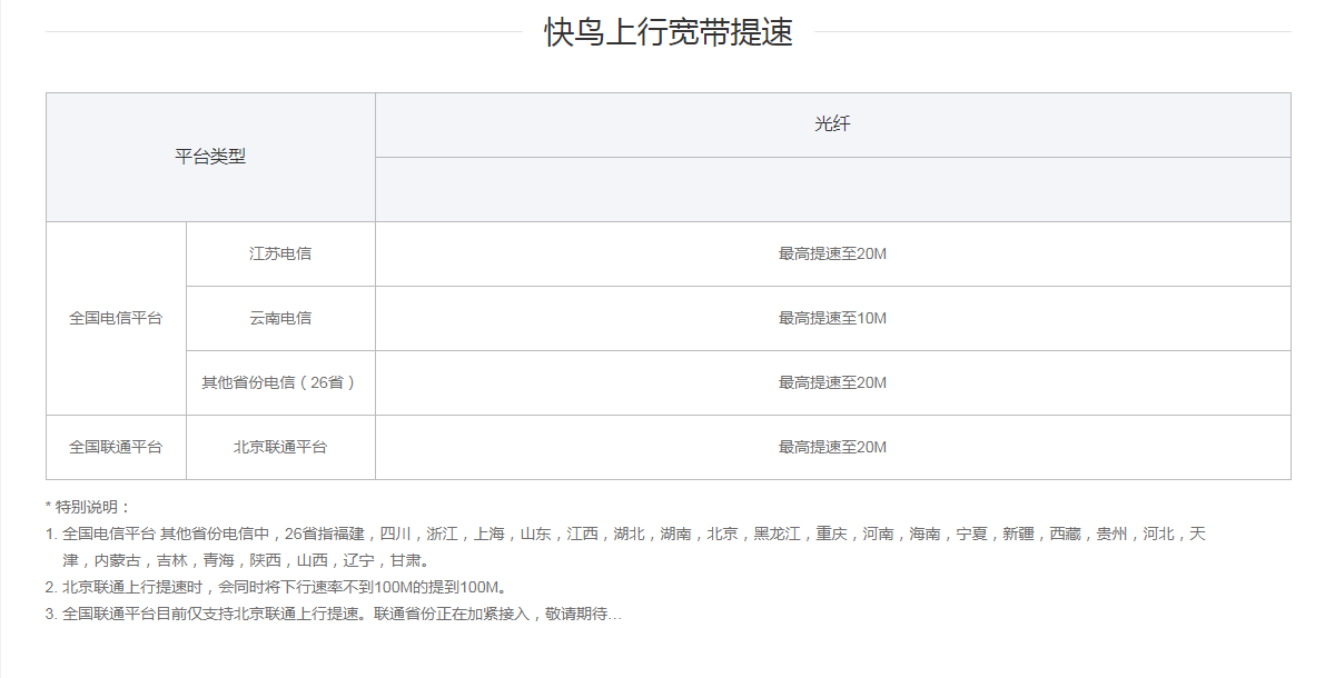 迅雷快鸟下行与上行-各省份提速效果