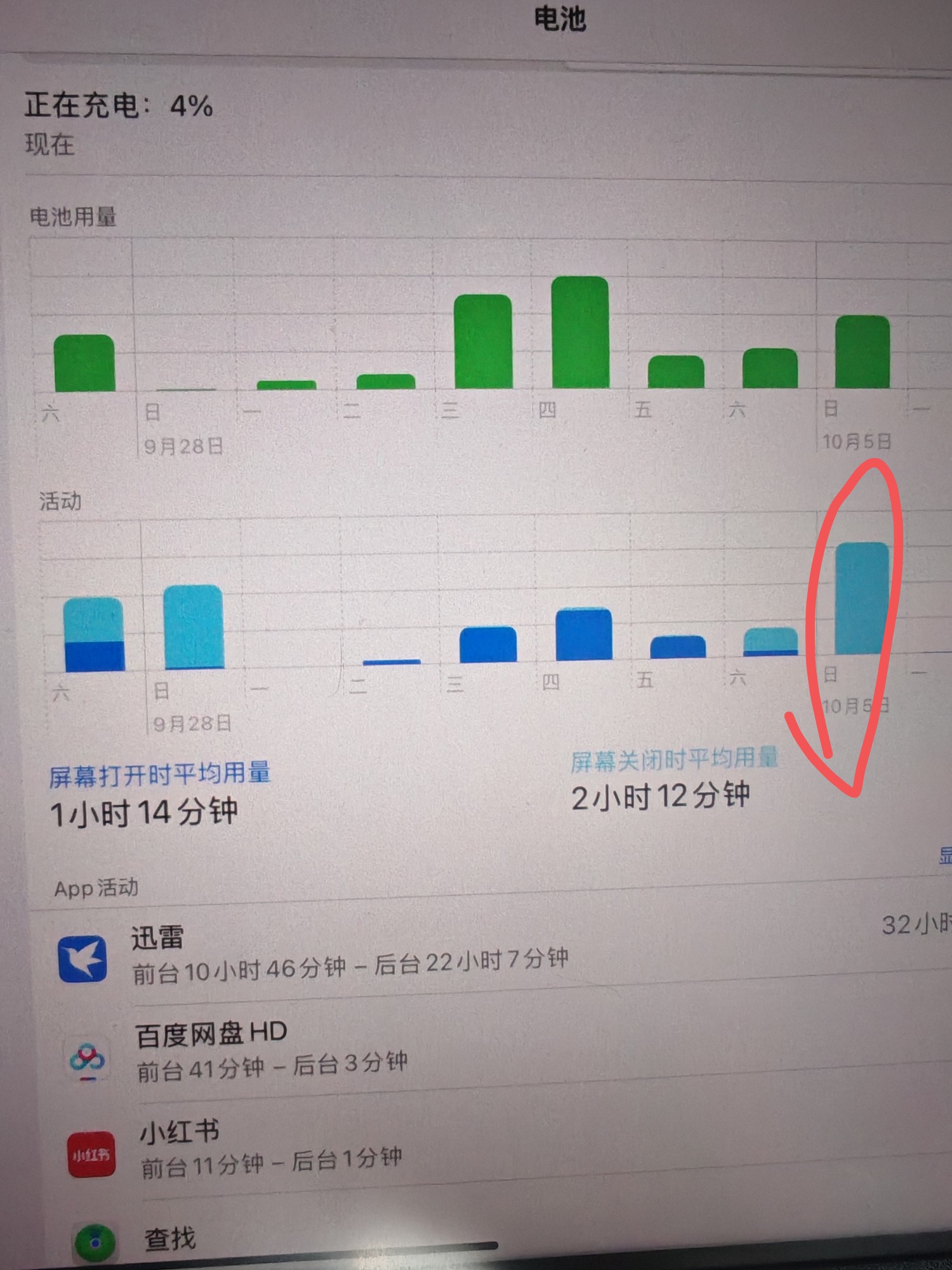 迅雷后台耗电